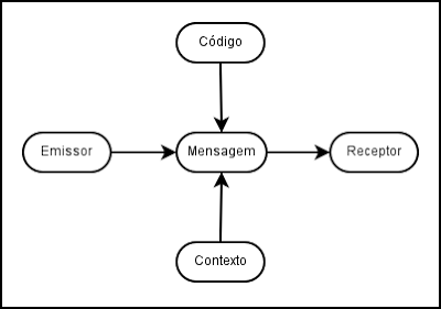 Imagem: Divulgação / Google