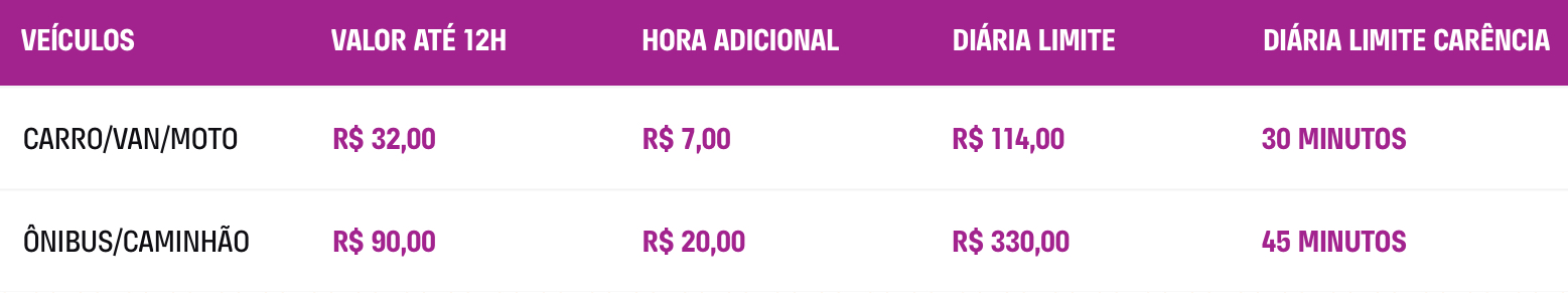 Preços de estacionamento da Bienal